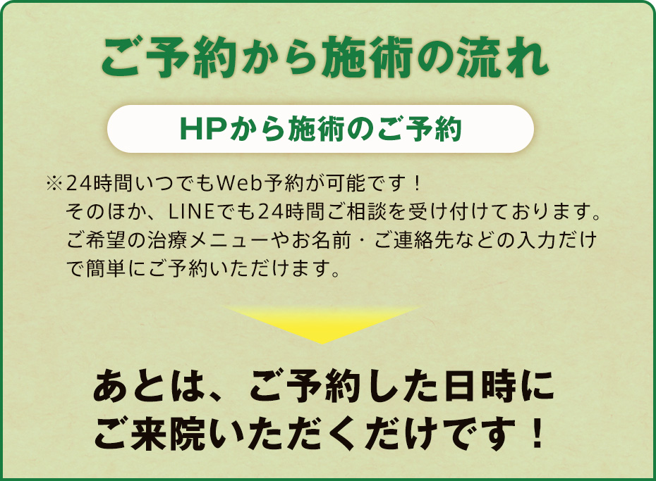 施術ご予約の流れ